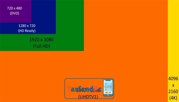 اصلی ترین تفاوت 4K و UHD در چیست ؟ [نقد و بررسی]